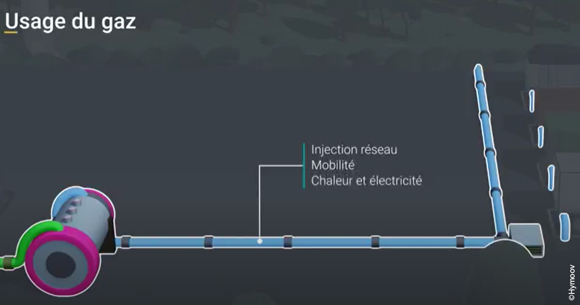 usage du gaz