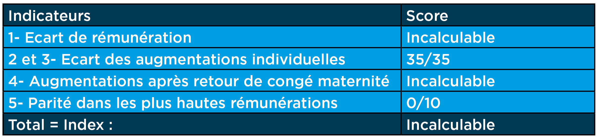 index f/h emballage