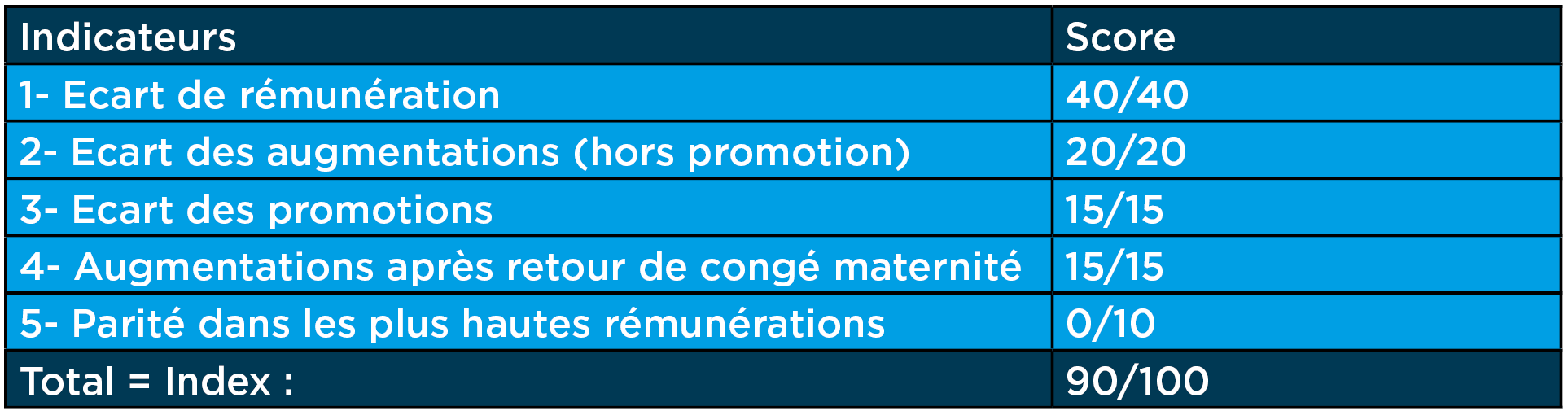 IDEA Logistique_Index HF 