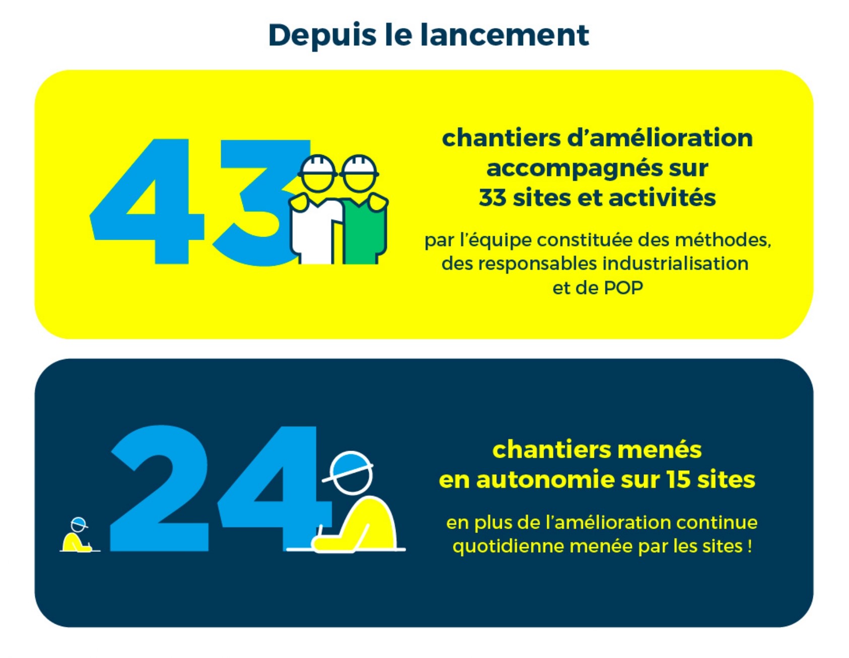 Infographie 2