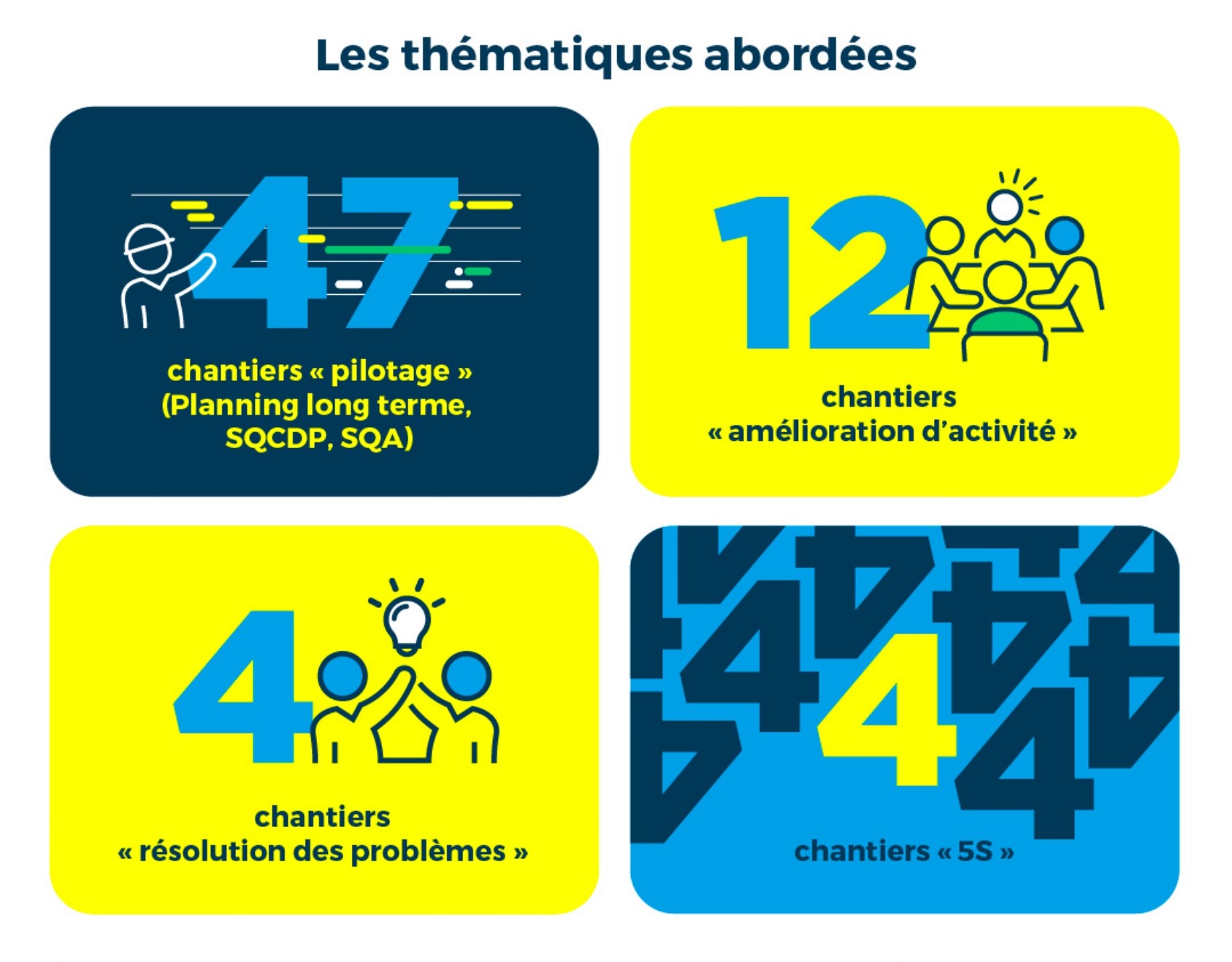 Infographie 3