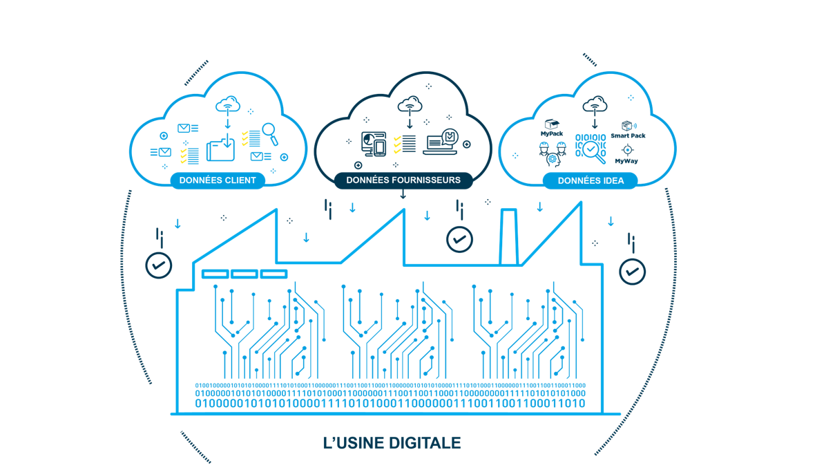 Usine digitale IDEA