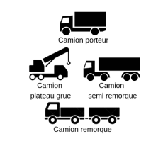 Schéma types de camion