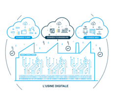 L'usine digitale IDEA